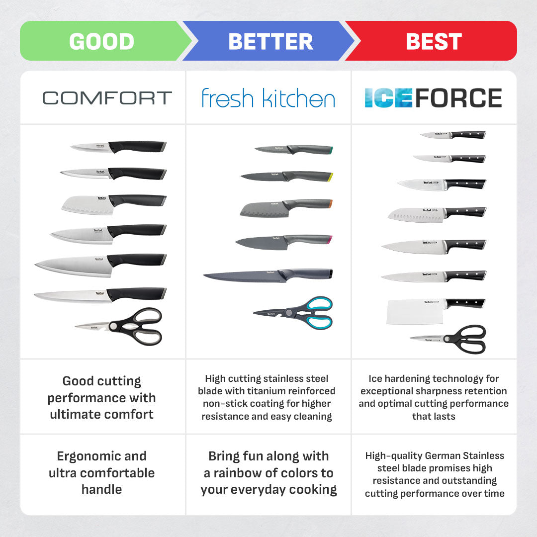 Tefal Comfort Knives 3-PC Set (Pairing 9cm + Chef Knife 15cm + Shears)