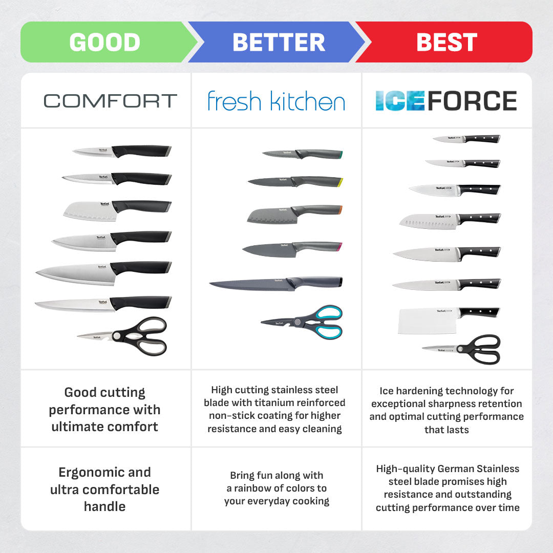 Tefal Fresh Kitchen Multi Purpose Scissors