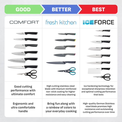 Tefal Comfort Knives 3-PC Set (Pairing 9cm + Chef Knife 15cm + Shears)
