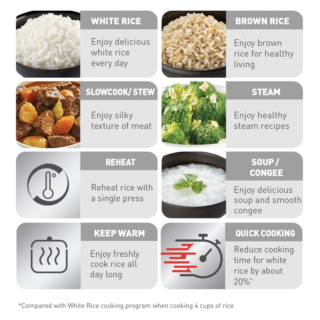 Tefal Easy Rice Compact Fuzzy Logic Rice Cooker 1.0L RK7301 (5.5 Cups)