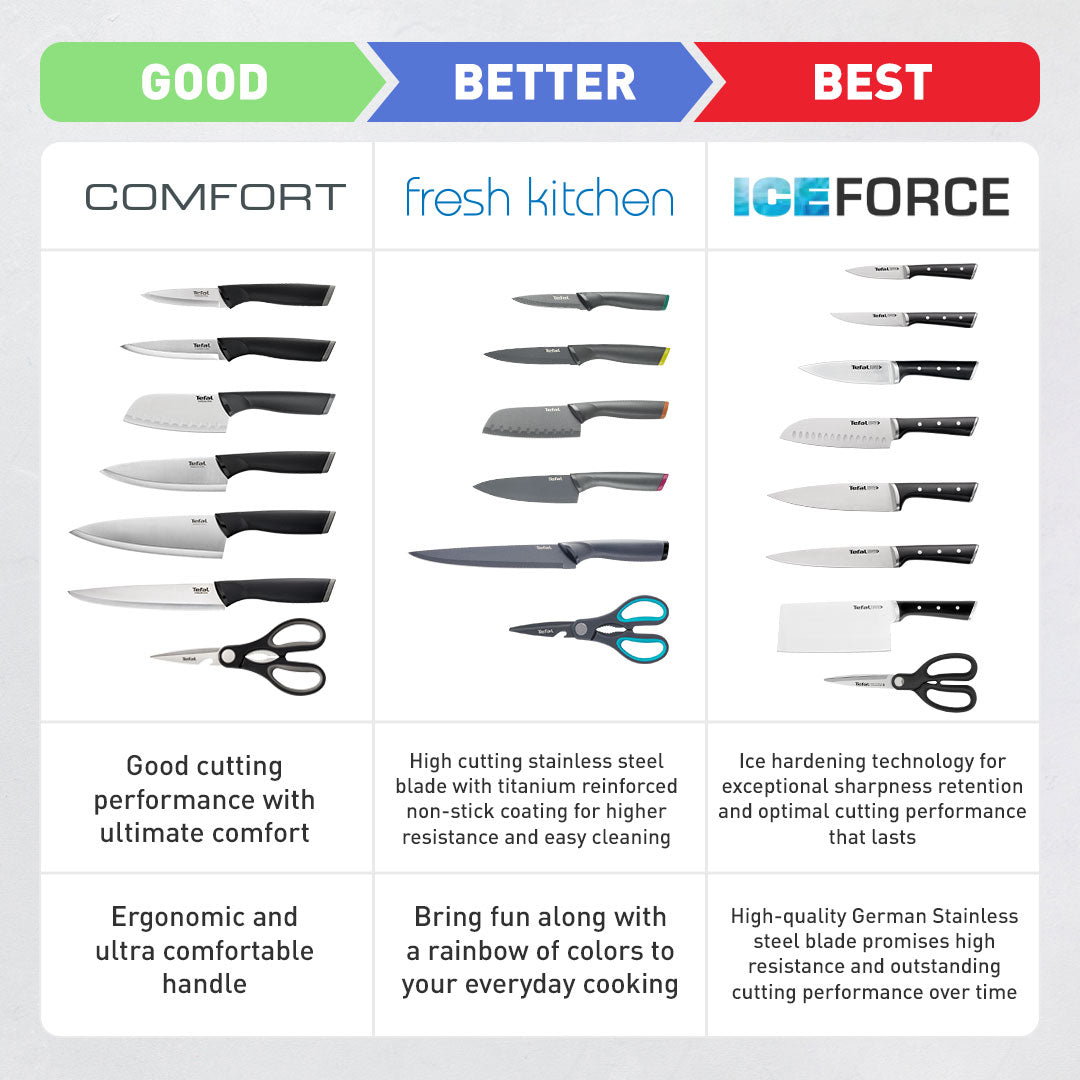 Tefal Ice Force Chef Knife 15cm