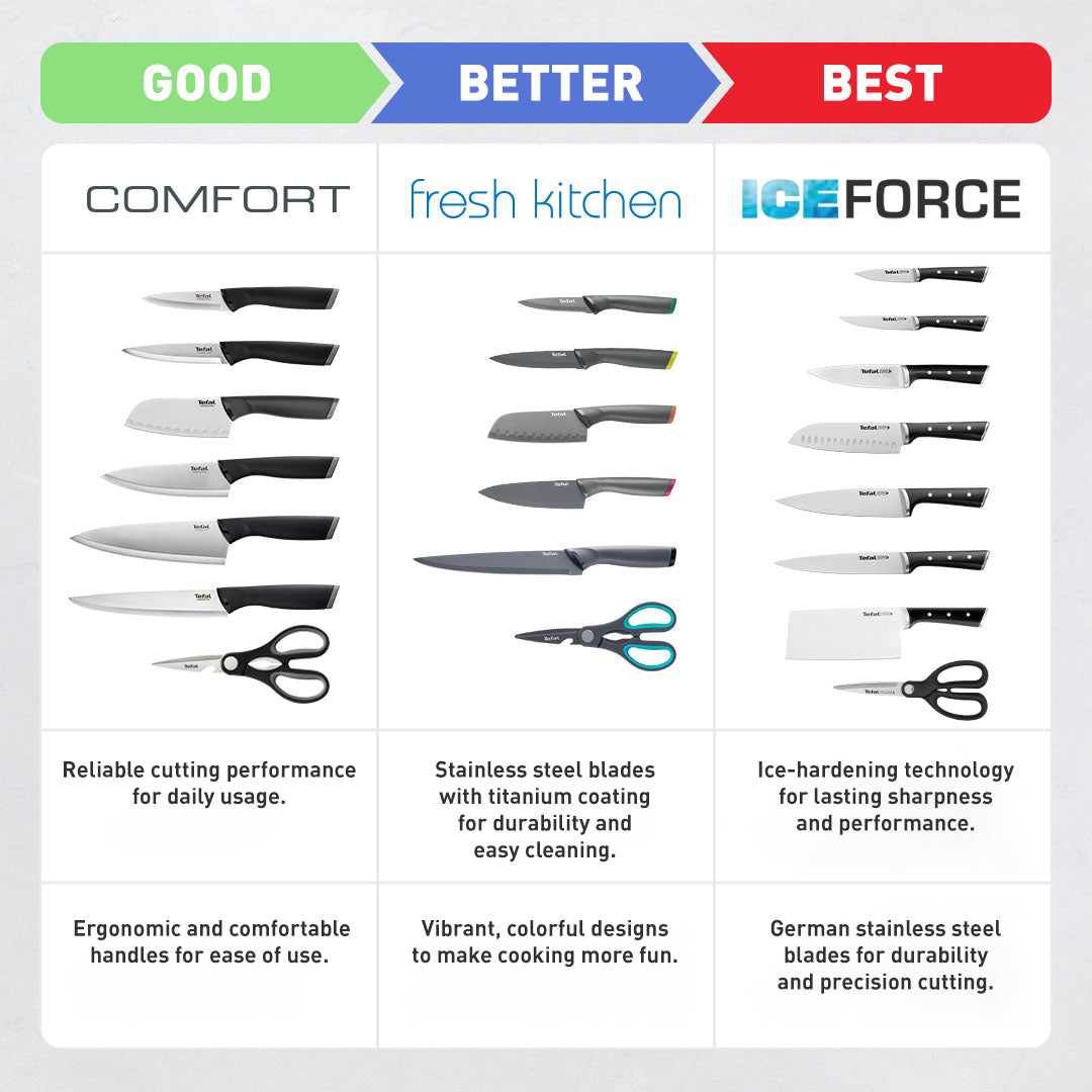 TEFAL CHOPPING KNIFE 18CM ICE FORCE