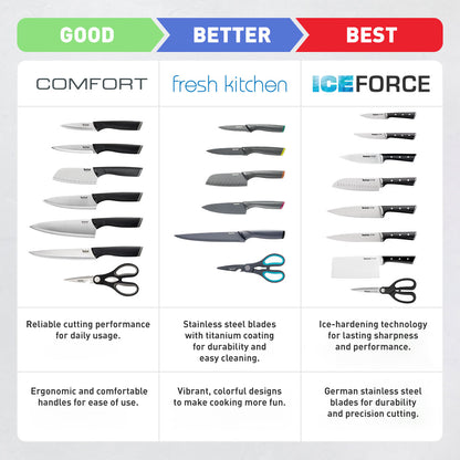TEFAL CHOPPING KNIFE 18CM ICE FORCE