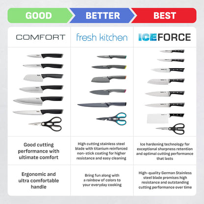 Tefal Fresh Kitchen 3 Pc Set (Santoku + Chef + Utility)