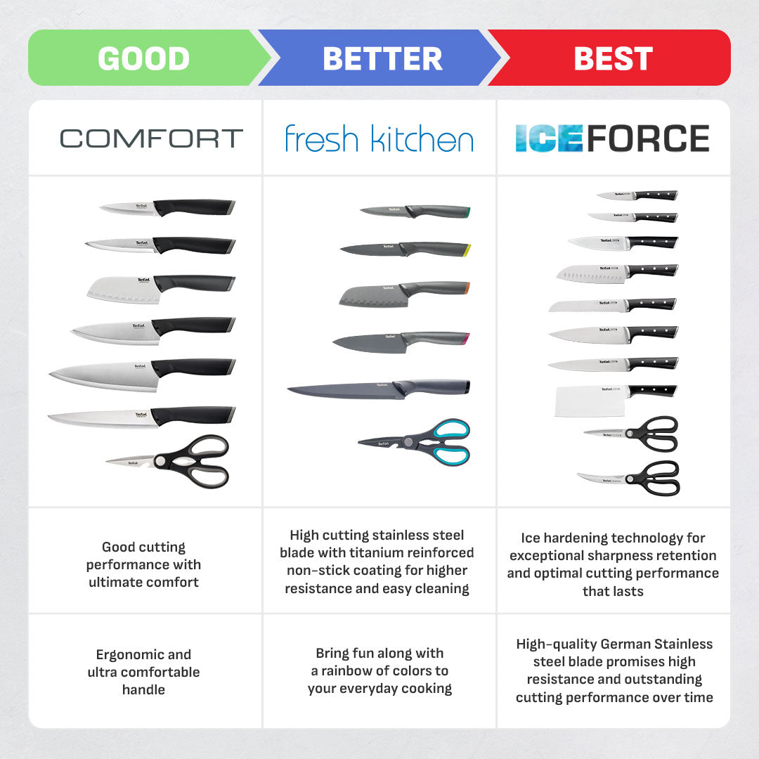 Tefal Ice Force 5 Pc Set (Chef + Utility + Paring + Scissors + Block)