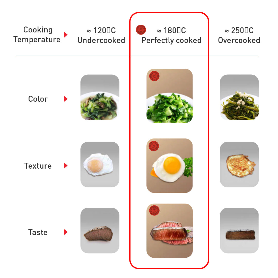 Tefal  Clear Cook 3-PC set (FP26+WP28+Small Spatula)