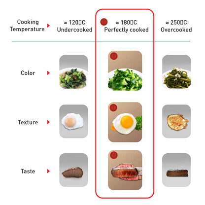 Tefal  Clear Cook 3-PC set (FP26+WP28+Small Spatula)