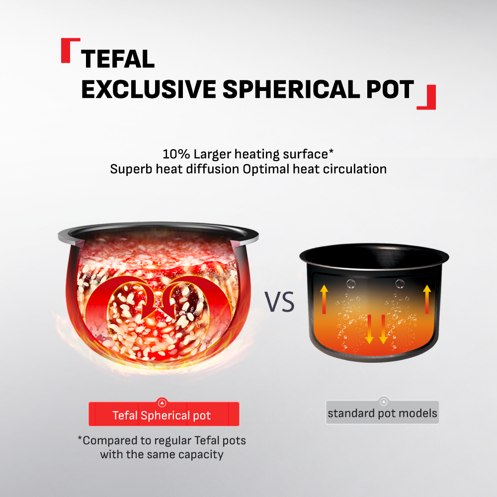 Tefal Rice Master IH Rice Cooker RK8131 (1.5L)