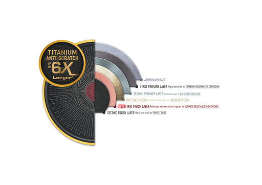 Tefal Unlimited Frypan 24cm