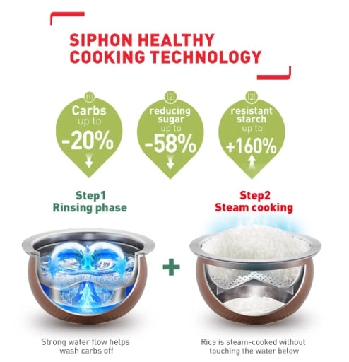 Tefal Healthy & Tasty Plus IH Rice Cooker 1.5L RK8621 (8 cups)