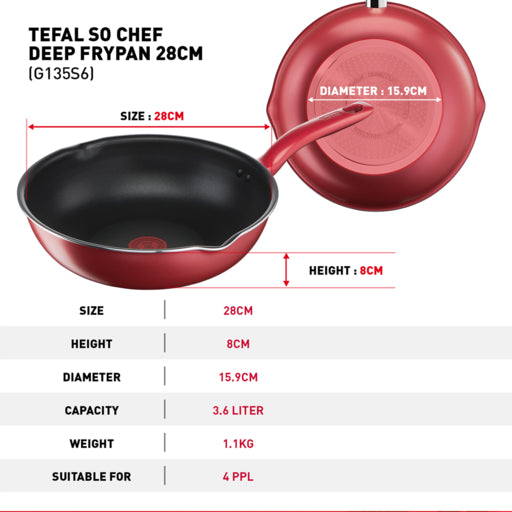 Tefal So Chef 2 Pcs Set (FP24 & DFP28)