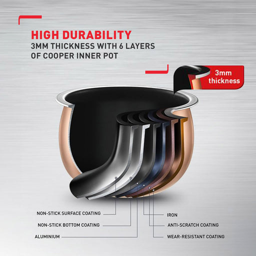 Tefal Healthy & Tasty Plus IH Rice Cooker 1.5L RK8621 (8 cups)