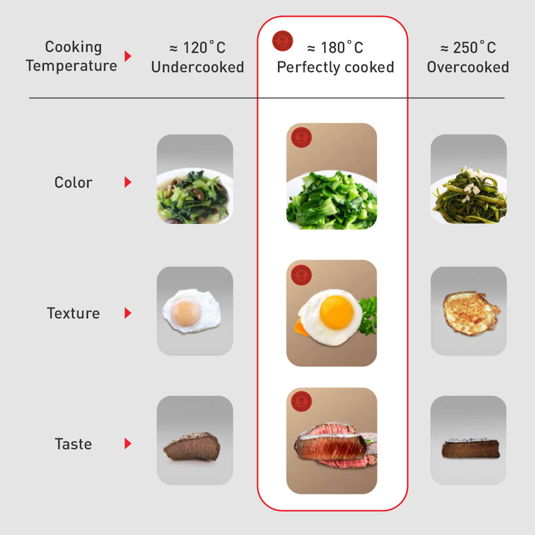 Tefal Cook & Clean 4 Pcs Set (SCP + WP + Small Spatula)