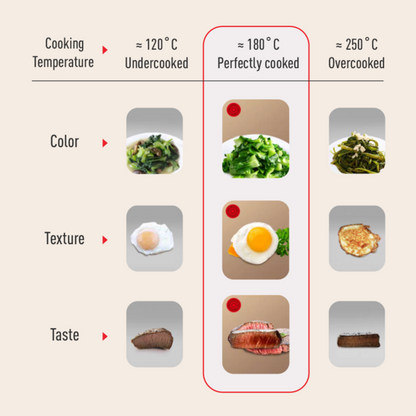Tefal So Matcha Wokpan 30 cm